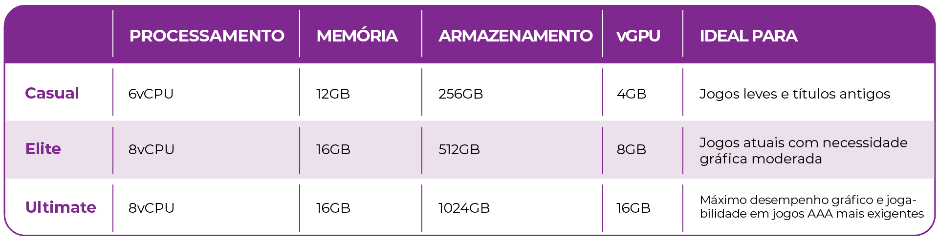 Tabela\_Modelos Arlequim Gamer.png